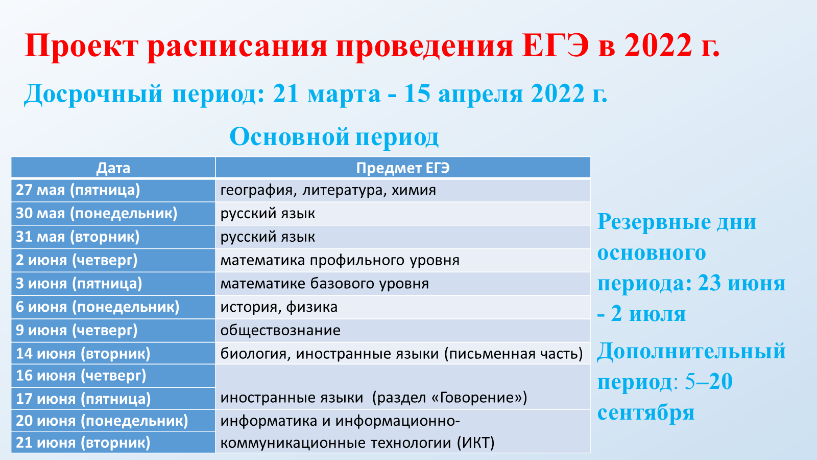 Проект дат егэ. Даты ЕГЭ 2022. Даты проведения ЕГЭ 2022. Даты проведения ОГЭ. ЕГЭ по истории Дата проведения.