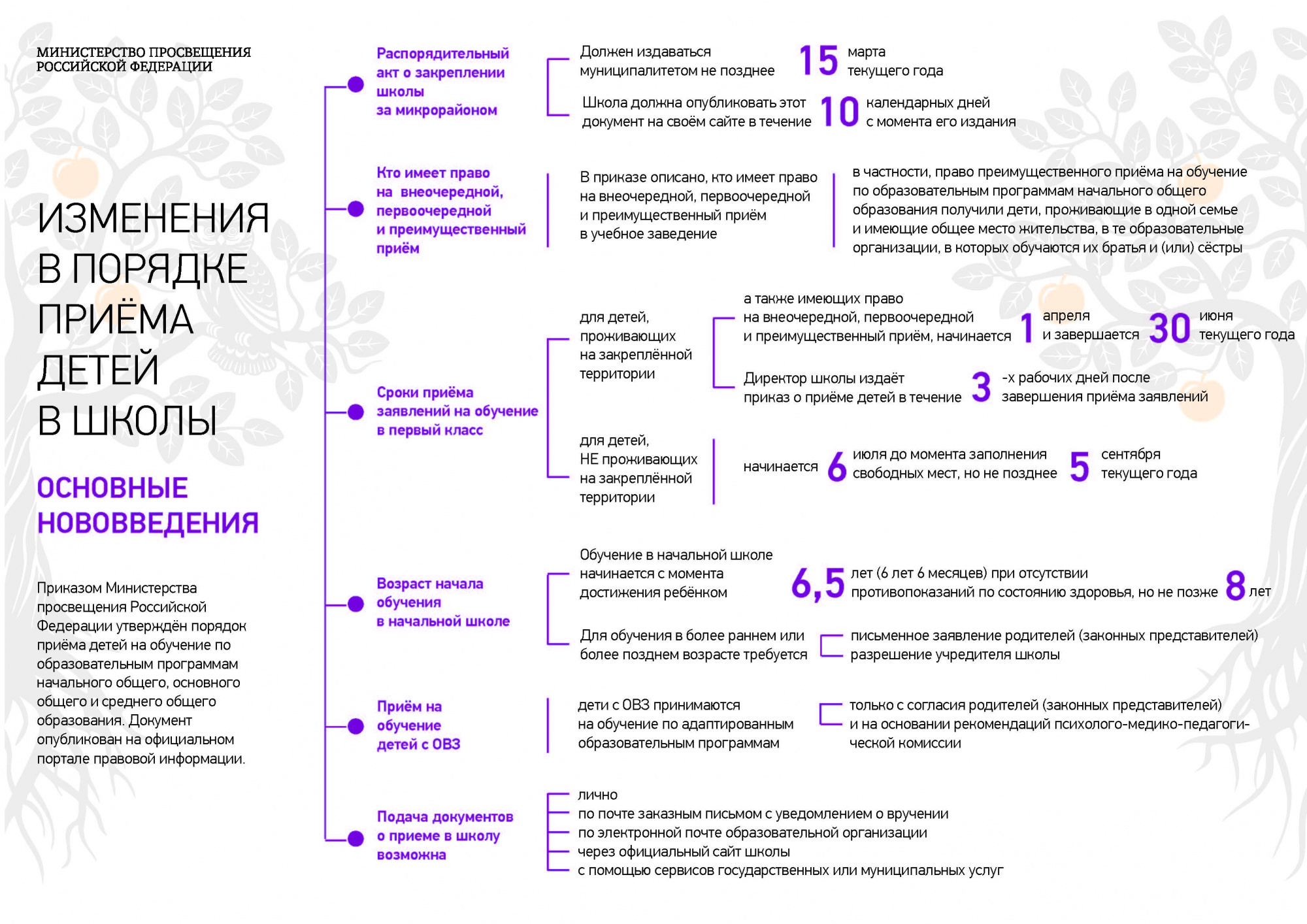 Правила поступления